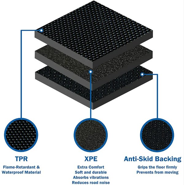 Tesla Model Y Floor Mats_Materials